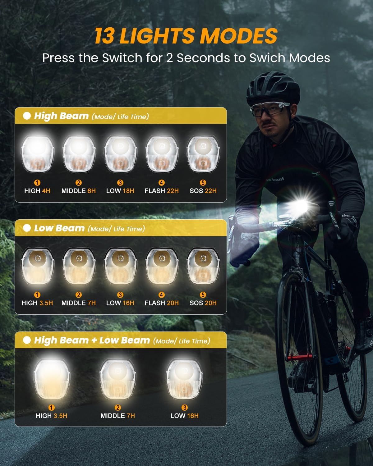 onvian super bright bike lights for night riding, 1200 lumen bike headlight 13 modes & aluminum alloy, 5000mah rechargeable bicycle lights for mountain road commuter cycling, ipx5 waterproof onvian super bright bike lights for night riding, 1200 lumen bike headlight 13 modes & aluminum alloy, 5000mah rechargeable bicycle lights for mountain road commuter cycling, ipx5 waterproof