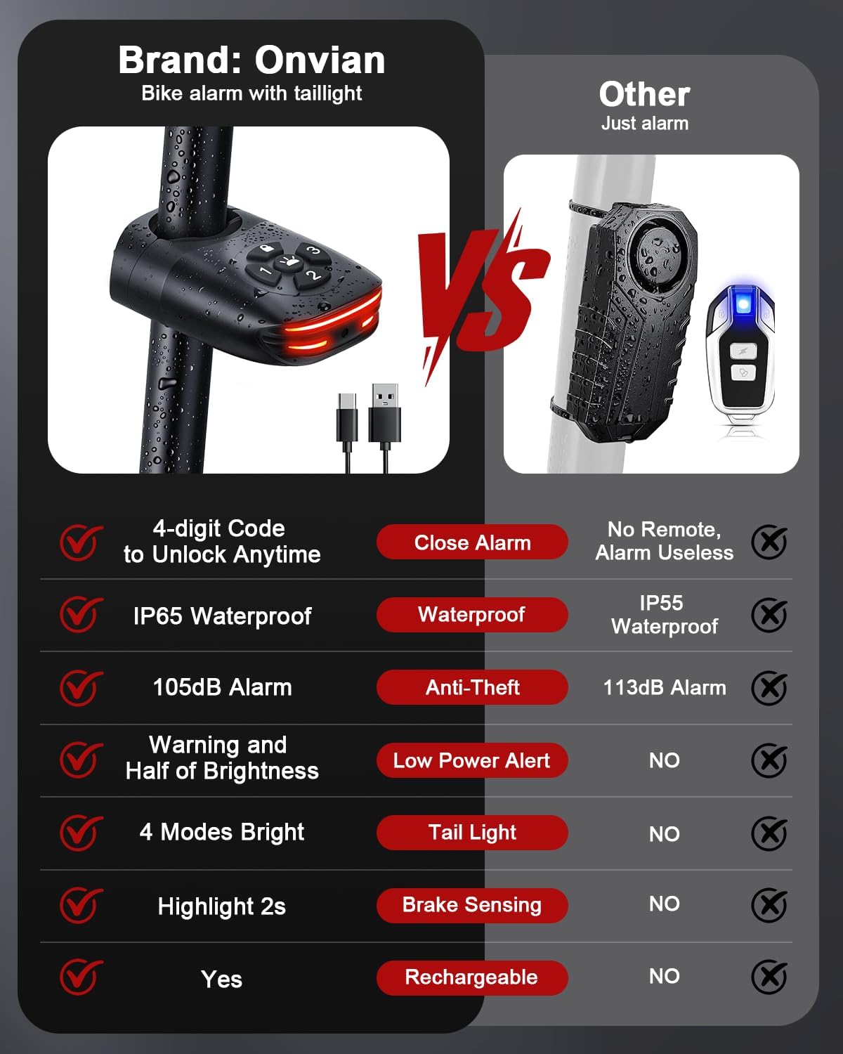 onvian 2 in 1 bike alarm with taillight, usb rechargeable 105db anti theft bicycle alarm brake sensing rear light, ip65 waterproof 4 modes safety flash,vibration sensor ebike warning 1.5h fast charge visit the onvian store onvian 2 in 1 bike alarm with taillight, usb rechargeable 105db anti theft bicycle alarm brake sensing rear light, ip65 waterproof 4 modes safety flash,vibration sensor ebike warning 1.5h fast charge visit the onvian store